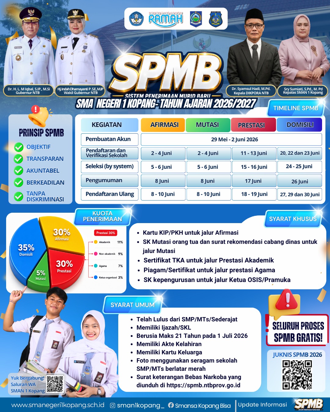 SMAN 1 Kopang Resmi Membuka SPMB Tahun Ajaran 2026/2027
